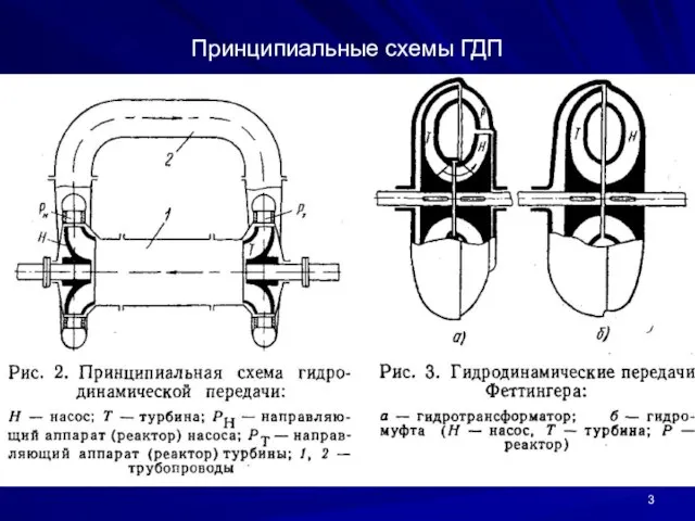 Принципиальные схемы ГДП