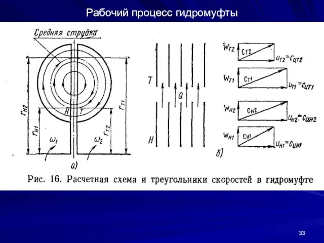 Рабочий процесс гидромуфты