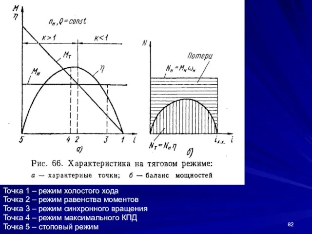 Точка 1 – режим холостого хода Точка 2 – режим равенства моментов