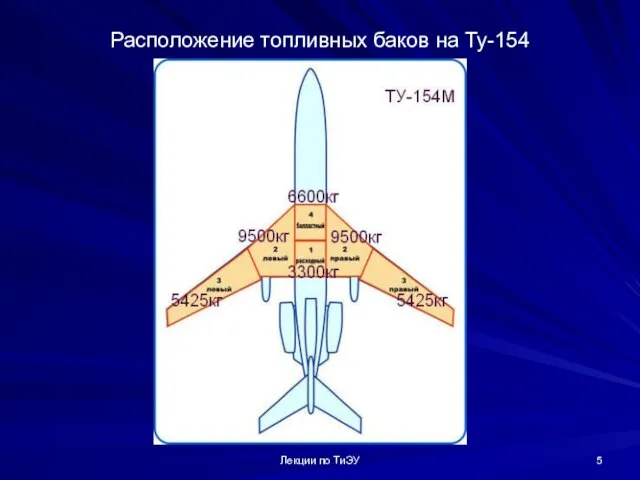 Расположение топливных баков на Ту-154 Лекции по ТиЭУ