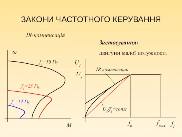 ЗАКОНИ ЧАСТОТНОГО КЕРУВАННЯ Uн fн fmax Застосування: двигуни малої потужності IR-компенсація f1=50