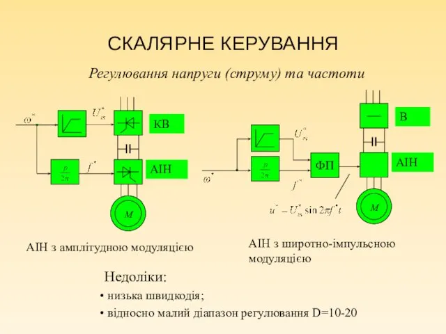 СКАЛЯРНЕ КЕРУВАННЯ АІН з амплітудною модуляцією АІН з широтно-імпульсною модуляцією Регулювання напруги