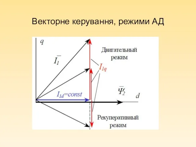 Векторне керування, режими АД