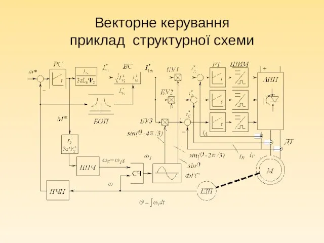 Векторне керування приклад структурної схеми