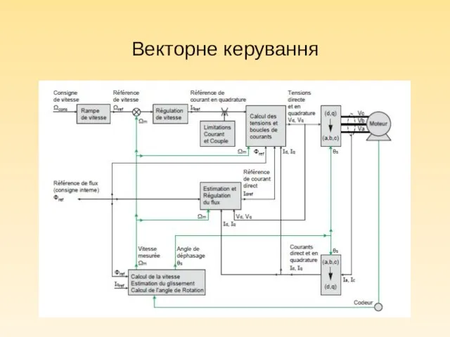 Векторне керування