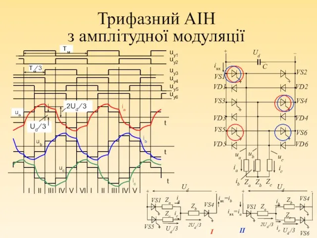 ua Трифазний АІН з амплітудної модуляції uу1 uу2 t Tм uу3 uу4