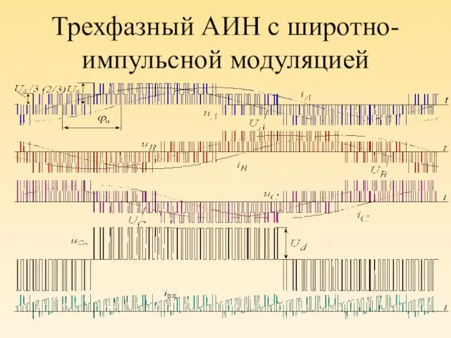 Трехфазный АИН с широтно-импульсной модуляцией