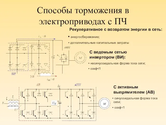 Способы торможения в электроприводах с ПЧ Рекуперативное с возвратом энергии в сеть: