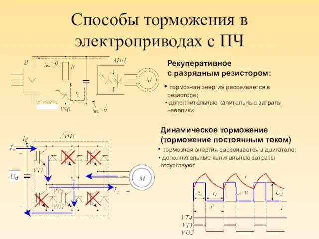 Способы торможения в электроприводах с ПЧ Динамическое торможение (торможение постоянным током) тормозная