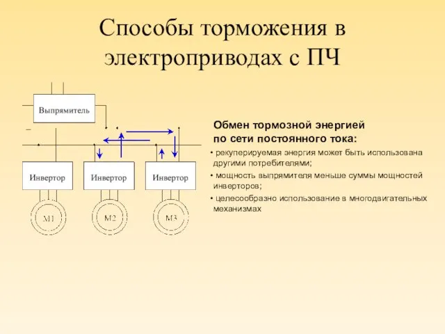 Способы торможения в электроприводах с ПЧ Обмен тормозной энергией по сети постоянного