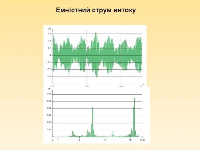 Емністний струм витоку