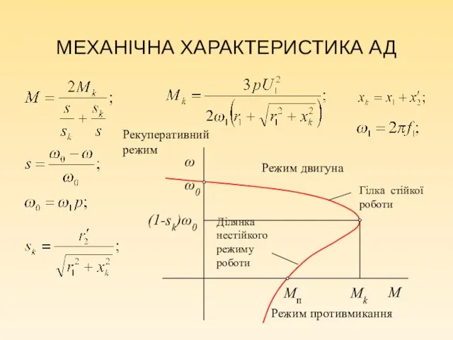 МЕХАНІЧНА ХАРАКТЕРИСТИКА АД Mk ω0 Mп (1-sk)ω0 Режим двигуна Режим противмикання Рекуперативний