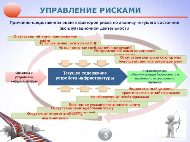 2 3 4 Причинно-следственная оценка факторов риска по анализу текущего состояния эксплуатационной деятельности