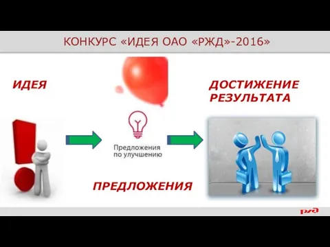 КОНКУРС «ИДЕЯ ОАО «РЖД»-2016» ИДЕЯ ПРЕДЛОЖЕНИЯ ДОСТИЖЕНИЕ РЕЗУЛЬТАТА