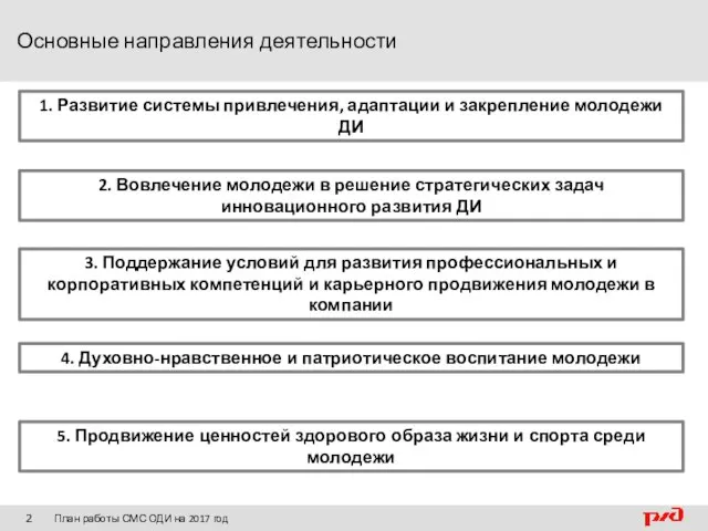 Основные направления деятельности План работы СМС ОДИ на 2017 год 1. Развитие