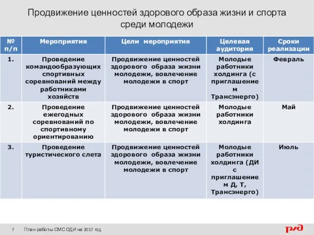 Продвижение ценностей здорового образа жизни и спорта среди молодежи План работы СМС ОДИ на 2017 год