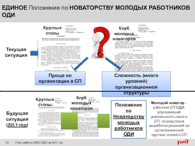 ЕДИНОЕ Положение по НОВАТОРСТВУ МОЛОДЫХ РАБОТНИКОВ ОДИ План работы СМС ОДИ на