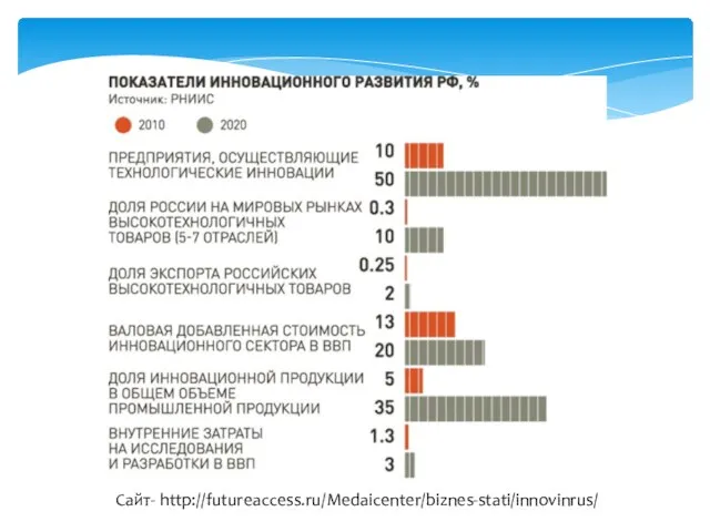 Сайт- http://futureaccess.ru/Medaicenter/biznes-stati/innovinrus/