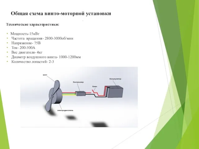 Общая схема винто-моторной установки . Технические характеристики: Мощность-15кВт Частота вращения- 2800-3000об/мин Напряжение-