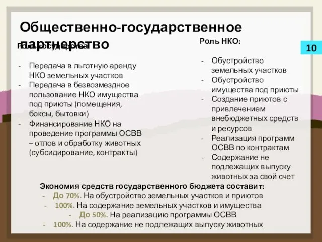 10 Общественно-государственное партнерство Роль государства: Передача в льготную аренду НКО земельных участков