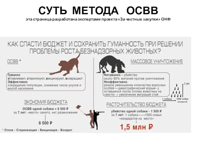 СУТЬ МЕТОДА ОСВВ эта страница разработана экспертами проекта «За честные закупки» ОНФ