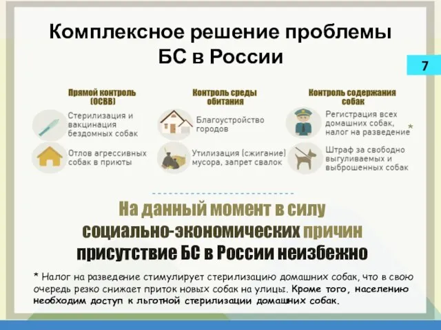 Комплексное решение проблемы БС в России На данный момент в силу социально-экономических