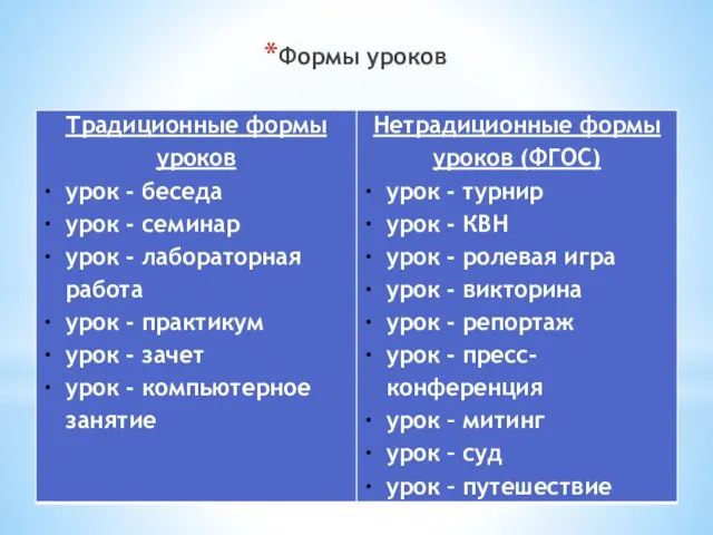 Формы уроков Формы уроков