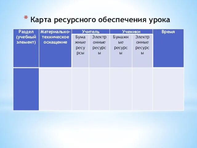 Карта ресурсного обеспечения урока