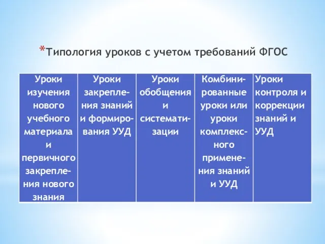 Типология уроков Типология уроков с учетом требований ФГОС