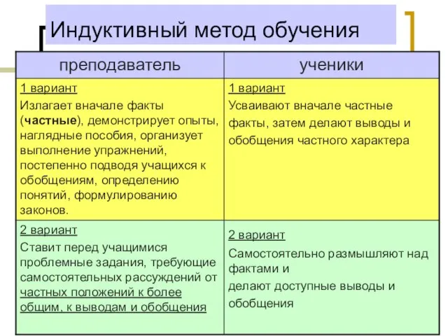 Индуктивный метод обучения