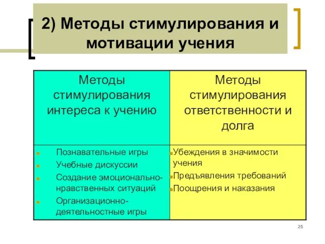 2) Методы стимулирования и мотивации учения