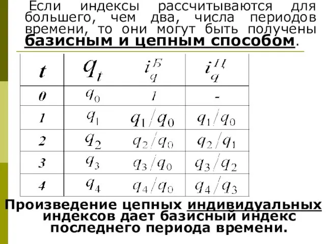 Если индексы рассчитываются для большего, чем два, числа периодов времени, то они