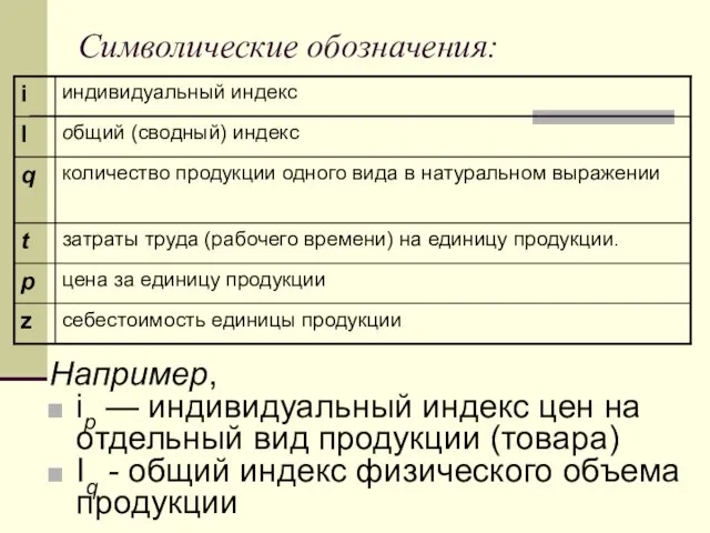 Символические обозначения: Например, ip — индивидуальный индекс цен на отдельный вид продукции