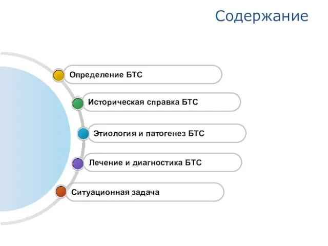 Содержание Ситуационная задача Лечение и диагностика БТС Этиология и патогенез БТС Историческая справка БТС Определение БТС