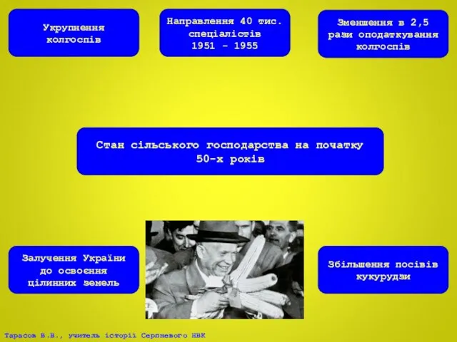 Стан сільського господарства на початку 50-х років Укрупнення колгоспів Направлення 40 тис.