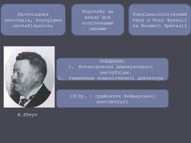 Листопадова революція, внутрішня нестабільність Боротьба за владу між політичними силами Зовнішньополітичний тиск