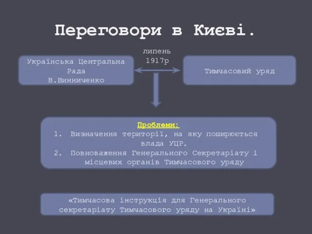 Переговори в Києві. Українська Центральна Рада В.Винниченко Тимчасовий уряд липень 1917р Проблеми: