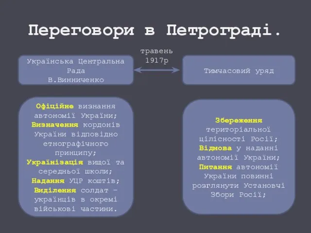 Переговори в Петрограді. Українська Центральна Рада В.Винниченко Тимчасовий уряд Офіційне визнання автономії