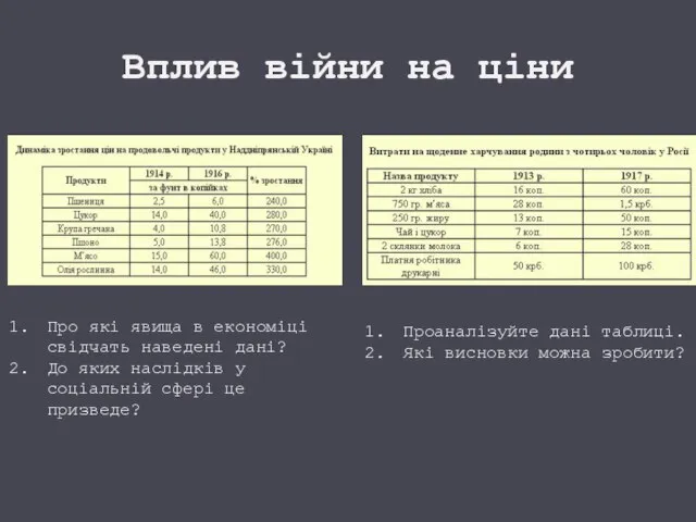 Вплив війни на ціни Про які явища в економіці свідчать наведені дані?