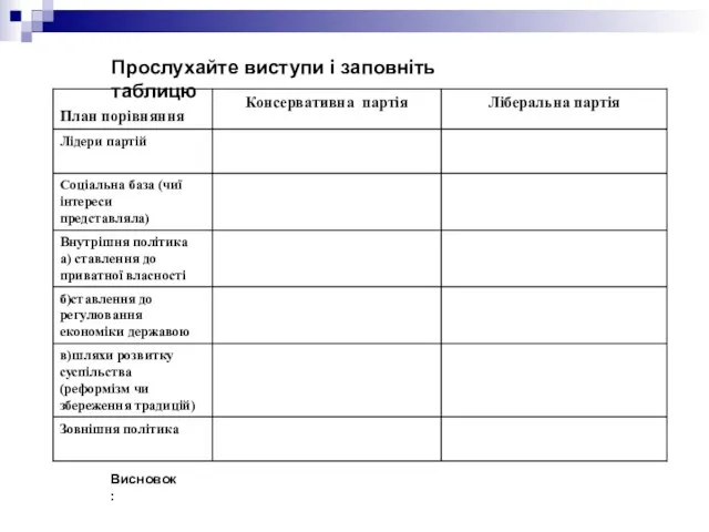 Прослухайте виступи і заповніть таблицю Висновок: