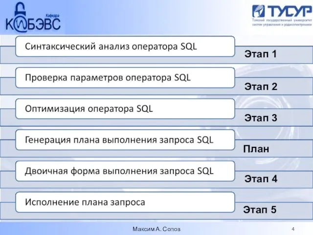 Максим А. Сопов Этап 1 Этап 2 Этап 3 Этап 4 План Этап 5