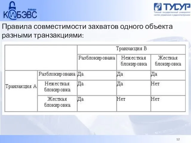 Правила совместимости захватов одного объекта разными транзакциями: