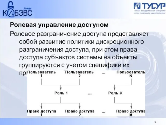 Ролевая управление доступом Ролевое разграничение доступа представляет собой развитие политики дискреционного разграничения