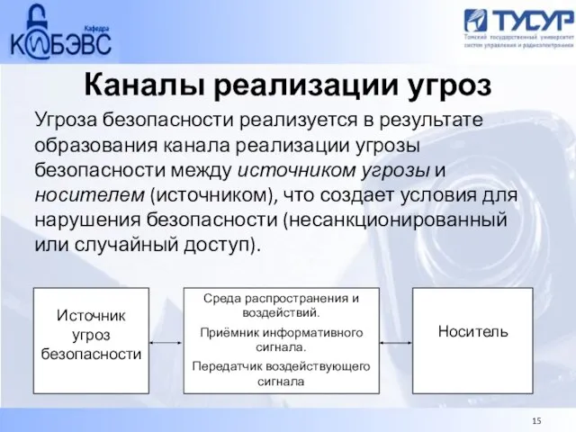 Каналы реализации угроз Угроза безопасности реализуется в результате образования канала реализации угрозы