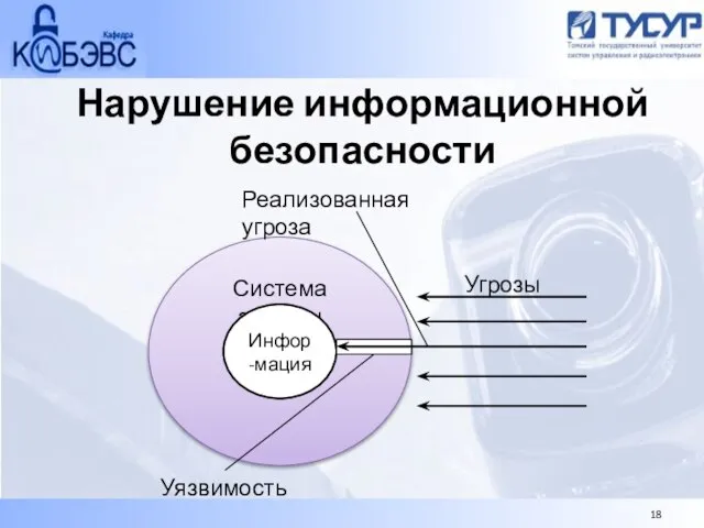 Нарушение информационной безопасности