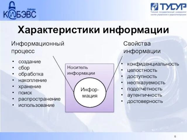 Характеристики информации Носитель информации Инфор-мация Информационный процесс Свойства информации создание сбор обработка