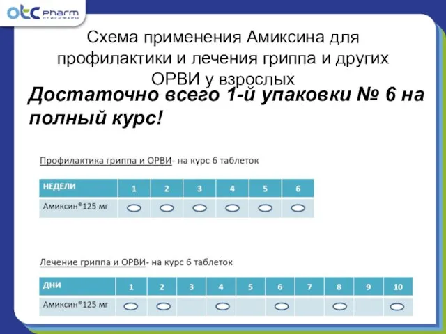 Схема применения Амиксина для профилактики и лечения гриппа и других ОРВИ у