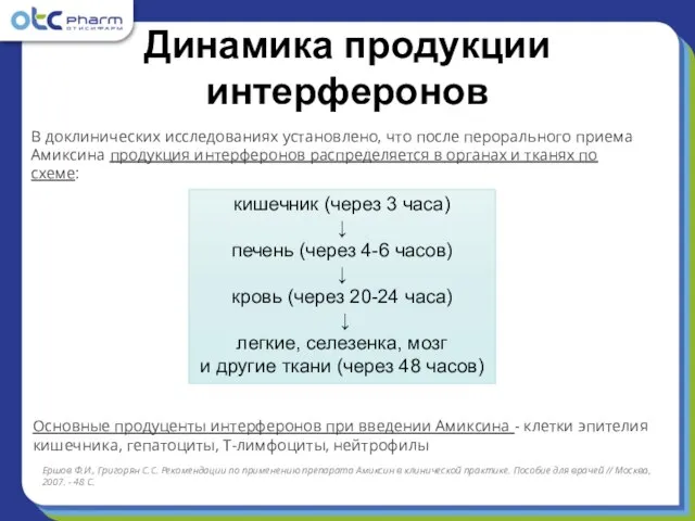 Динамика продукции интерферонов кишечник (через 3 часа) ↓ печень (через 4-6 часов)