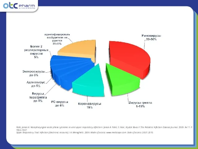 Patel, Janak A. Nasopharyngeal acute phase cytokines in viral upper respiratory infection