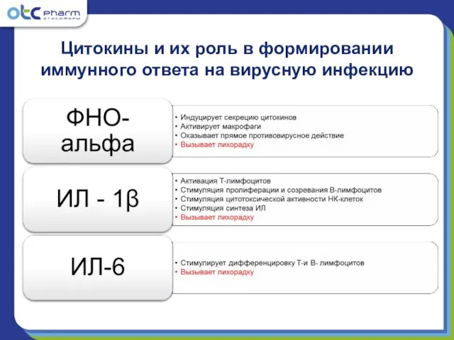 Цитокины и их роль в формировании иммунного ответа на вирусную инфекцию